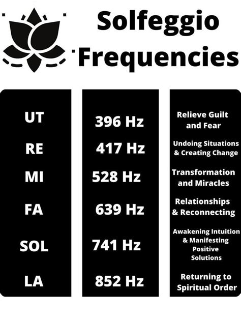 watch frequency chart